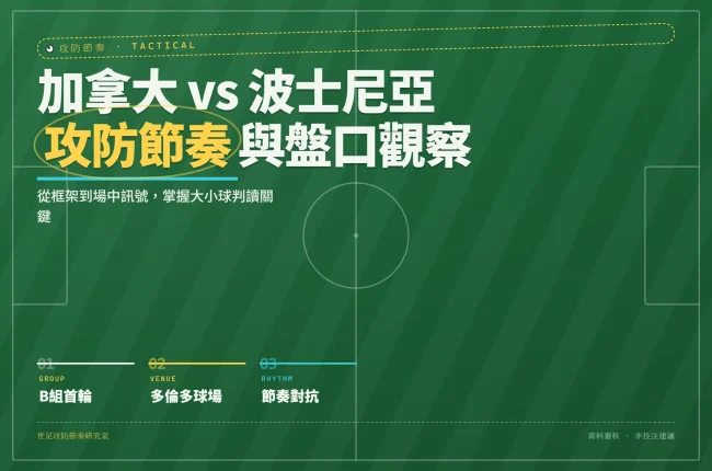 2026世界杯加拿大對波士尼亞與赫塞哥維納封面資訊圖，顯示比賽基本資訊與分析框架重點