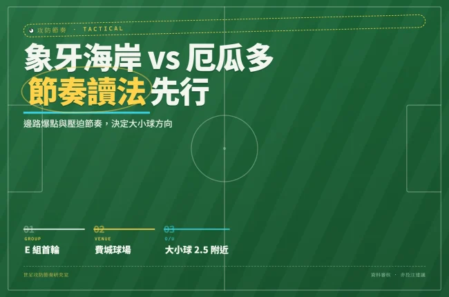 2026 世界杯象牙海岸對厄瓜多賽前節奏分析資訊圖
