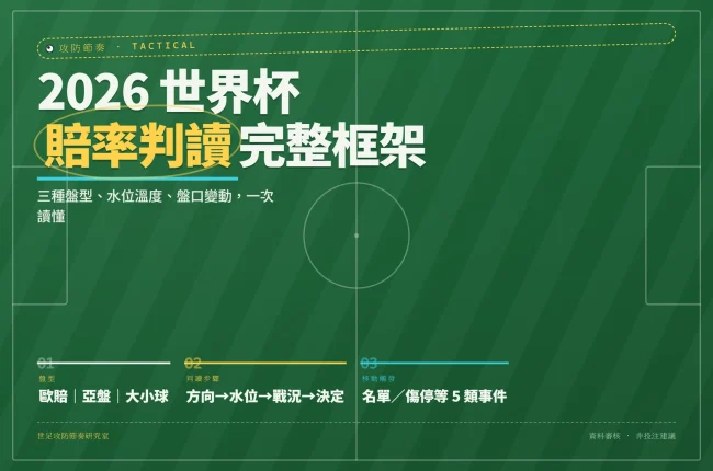 2026世界杯賠率判讀框架：三種盤型與水位溫度完整說明