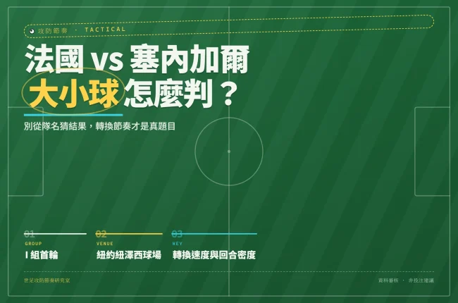 2026世界杯法國對塞內加爾戰術資訊圖封面，主題為大小球判讀與轉換節奏