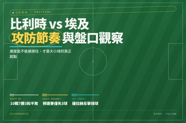 2026世界杯比利時對埃及攻防節奏與盤口觀察資訊圖封面
