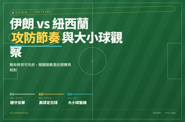 2026世界杯伊朗對紐西蘭攻防節奏與大小球盤口資訊圖封面