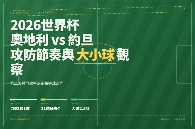 2026世界杯奧地利對約旦攻防節奏與大小球分析資訊圖封面