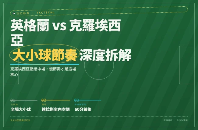 2026世界杯英格蘭對克羅埃西亞大小球節奏分析封面，達拉斯球場L組首輪