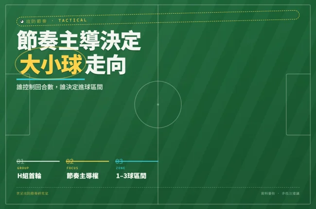 2026世界杯沙烏地阿拉伯對烏拉圭戰術節奏與大小球分析封面圖