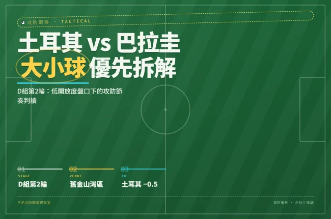 2026世界杯土耳其對巴拉圭賽前盤口封面，顯示讓球與大小球主線