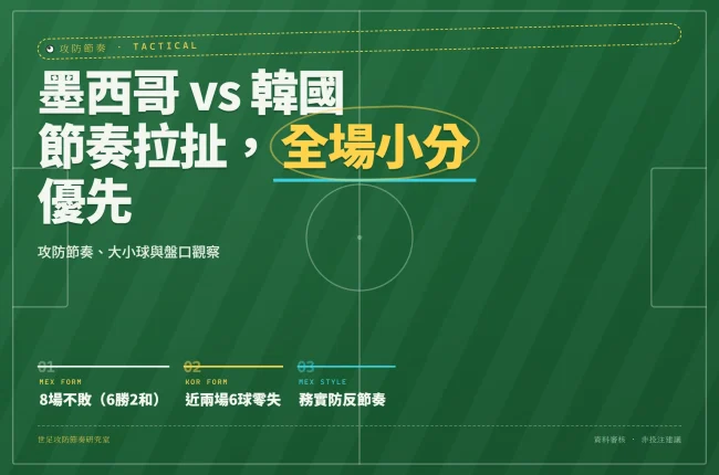 2026世界杯墨西哥對韓國賽前分析封面，顯示雙方近期戰績與踢法特色