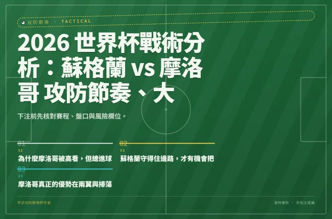 2026 世界杯戰術分析：蘇格蘭 vs 摩洛哥 攻防節奏、大小球與盤口觀察 資訊圖封面