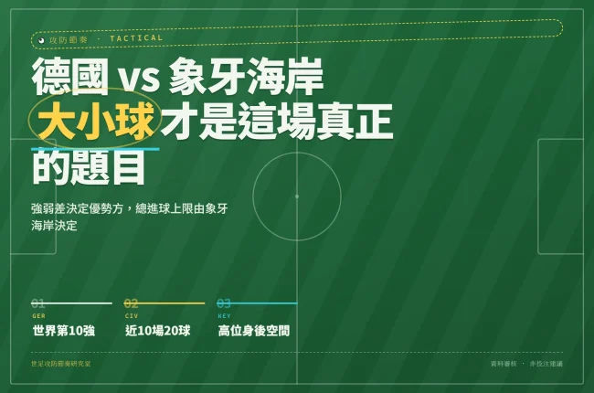 德國對象牙海岸2026世界杯攻防節奏與大小球分析封面，列出雙方核心數據對比