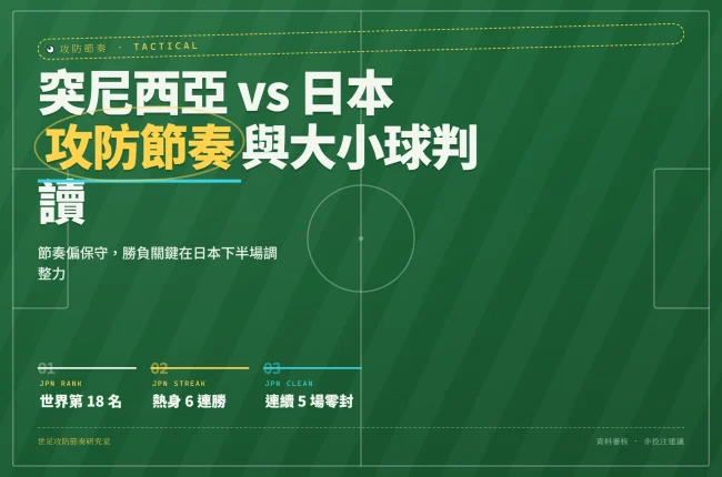 2026 世界杯 F 組突尼西亞對日本戰術分析封面，顯示雙方世界排名與熱身賽數據