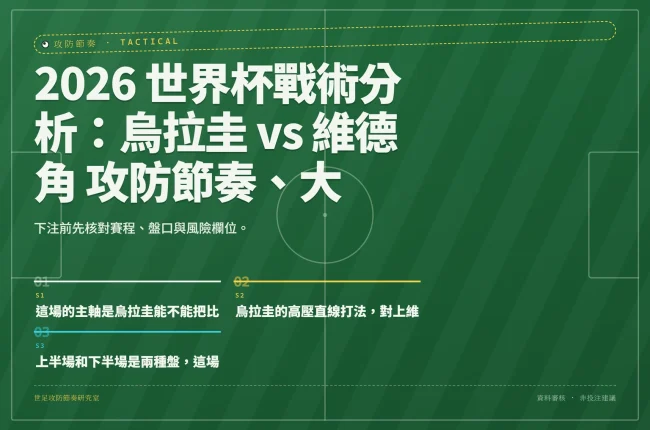 2026 世界杯戰術分析：烏拉圭 vs 維德角 攻防節奏、大小球與盤口觀察 資訊圖封面