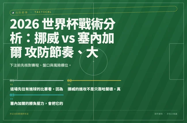 2026 世界杯戰術分析：挪威 vs 塞內加爾 攻防節奏、大小球與盤口觀察 資訊圖封面