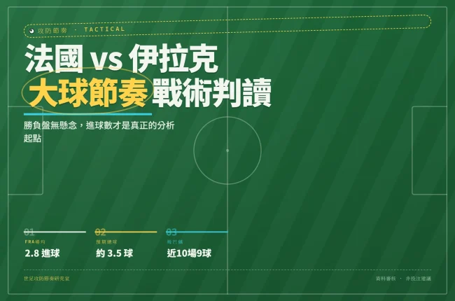 法國對伊拉克2026世界杯大球節奏戰術判讀資訊圖封面