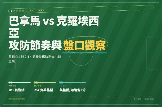 2026世界杯第二輪巴拿馬對克羅埃西亞攻防節奏與大小球分析資訊圖封面