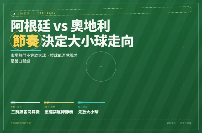 2026世界杯阿根廷對奧地利戰術分析封面，主題為節奏與大小球判讀