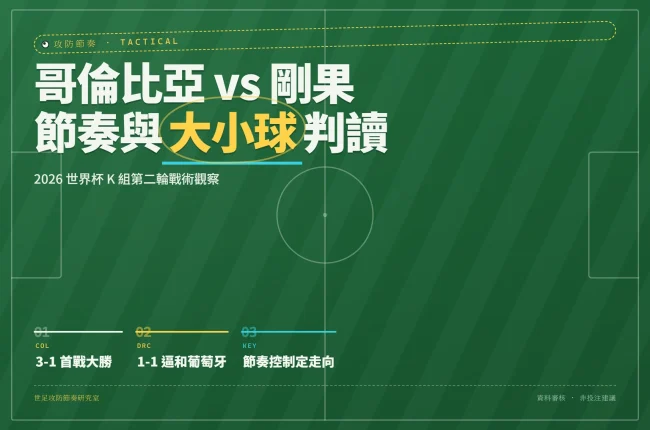 哥倫比亞對陣剛果民主共和國2026世界杯K組第二輪戰術資訊圖封面