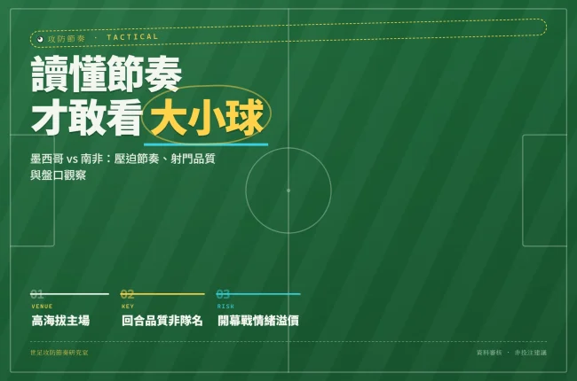 2026世界杯墨西哥對南非大小球分析封面，強調節奏觀察而非隊名判斷