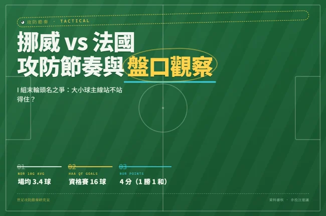 挪威對法國 2026 世界杯 I 組末輪攻防節奏與積分現況封面圖