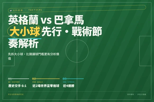 2026世界杯巴拿馬對英格蘭戰術分析資訊圖封面，顯示歷史戰績與關鍵數據指標