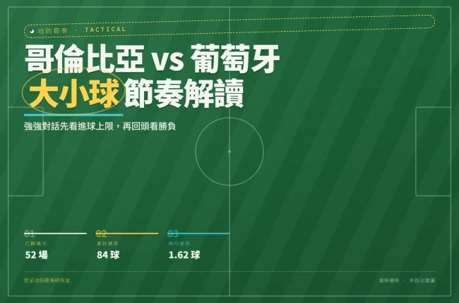 2026世界杯哥倫比亞對葡萄牙大小球節奏分析數據總覽