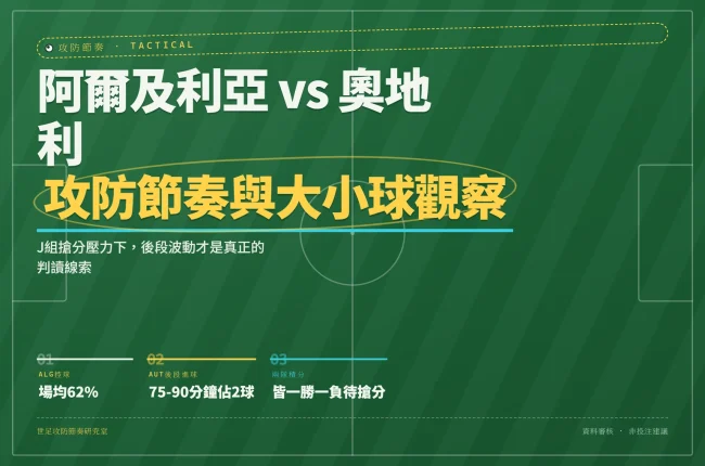 2026世界杯阿爾及利亞對奧地利攻防數據與後段進球分析資訊圖封面
