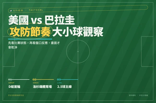 2026世界盃美國對巴拉圭封面：攻防節奏與大小球分析