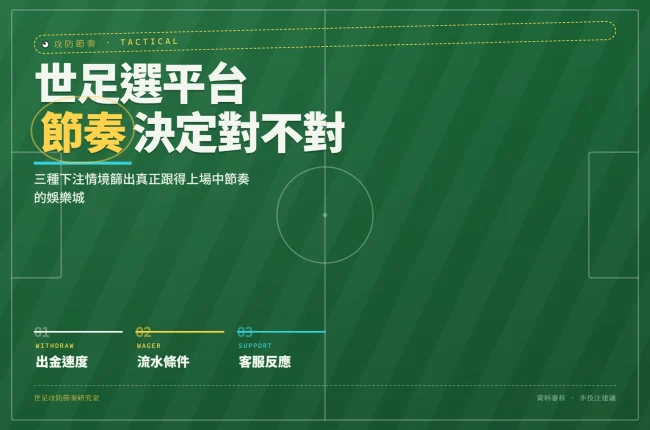 2026世足娛樂城選台三大關鍵指標：出金速度、流水條件、客服反應