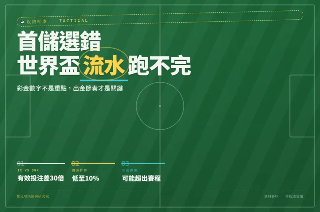 2026世足首儲優惠比較：流水倍數與出金節奏分析