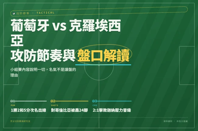2026世界盃葡萄牙對克羅埃西亞攻防節奏與盤口分析資訊圖