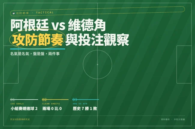 2026 世界盃阿根廷對維德角攻防節奏與投注分析封面