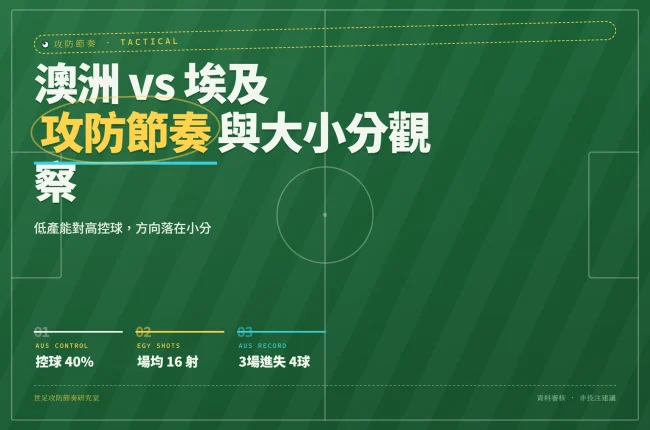 2026世界盃澳洲對埃及攻防節奏資訊圖封面