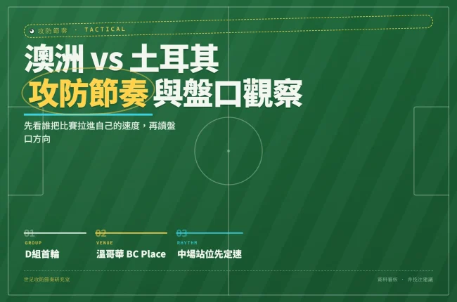 2026世界杯澳洲對土耳其攻防節奏與盤口觀察封面資訊圖