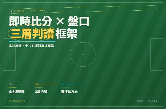 2026世足運彩即時比分與賠率三層判讀框架示意圖