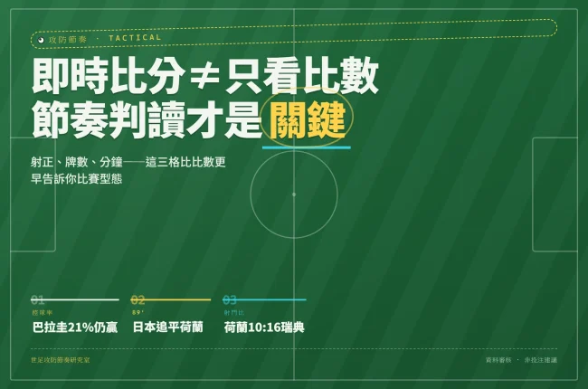 2026世足即時比分判讀重點：射正、牌數、比賽分鐘三項核心欄位說明