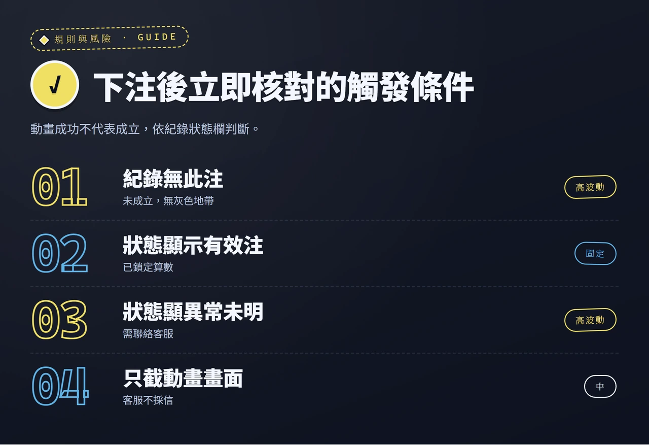 下注後應立即核對下注紀錄狀態欄的觸發條件清單