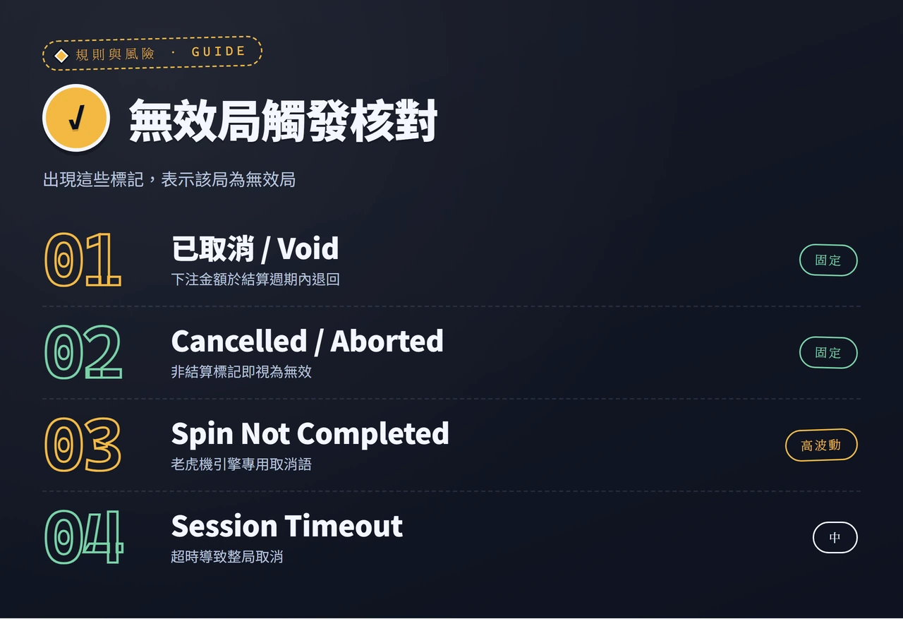 清單:無效局常見狀態欄標記與對應處理