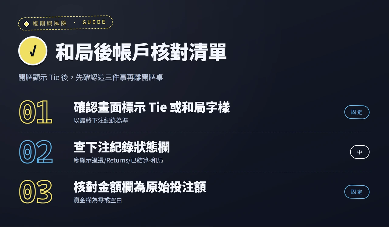 和局後帳戶核對清單資訊圖