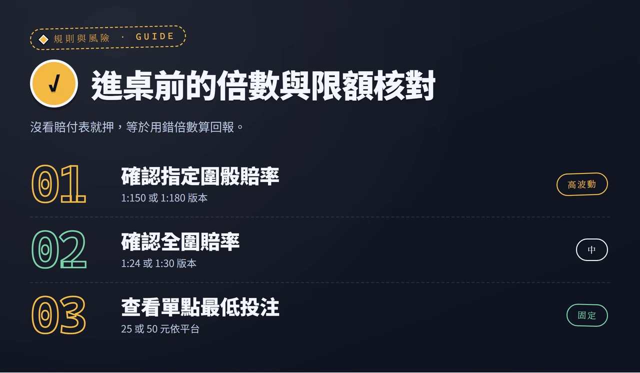 骰寶進桌前應核對的賠率與最低投注清單