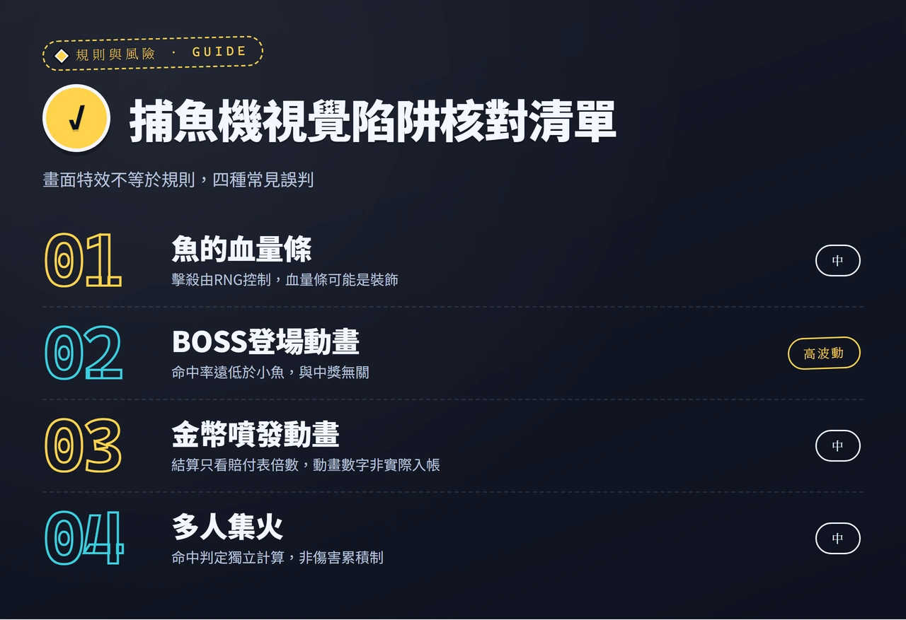 捕魚機常見視覺陷阱核對清單