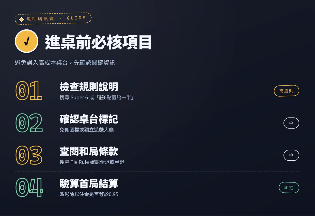 進入百家樂桌台前應先確認的佣金與規則檢查清單