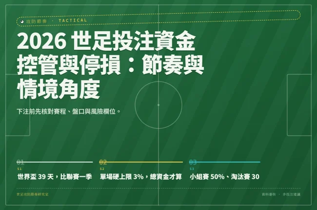 2026 世足投注資金控管與停損：節奏與情境角度 資訊圖封面
