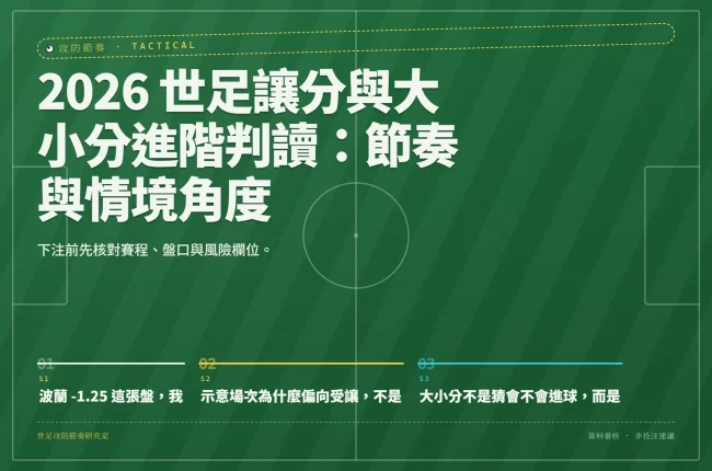2026 世足讓分與大小分進階判讀：節奏與情境角度 資訊圖封面