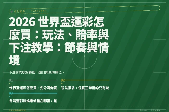 2026 世界盃運彩怎麼買：玩法、賠率與下注教學：節奏與情境角度 資訊圖封面