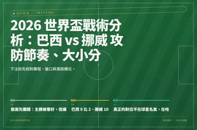 2026 世界盃戰術分析：巴西 vs 挪威 攻防節奏、大小分與盤口觀察 資訊圖封面