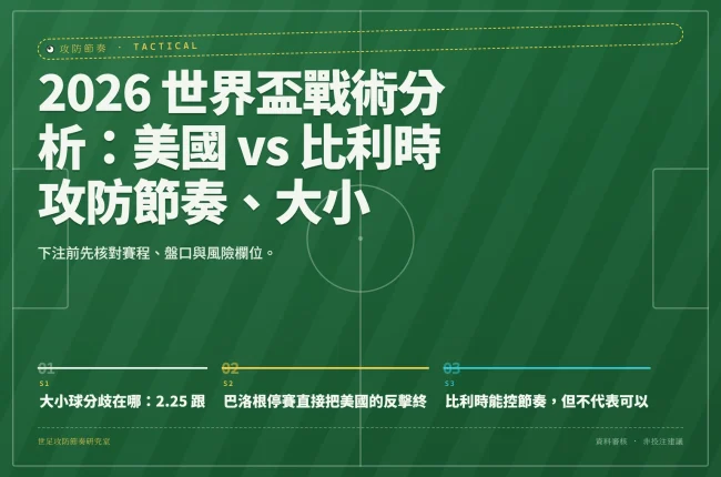 2026 世界盃戰術分析：美國 vs 比利時 攻防節奏、大小分與盤口觀察 資訊圖封面