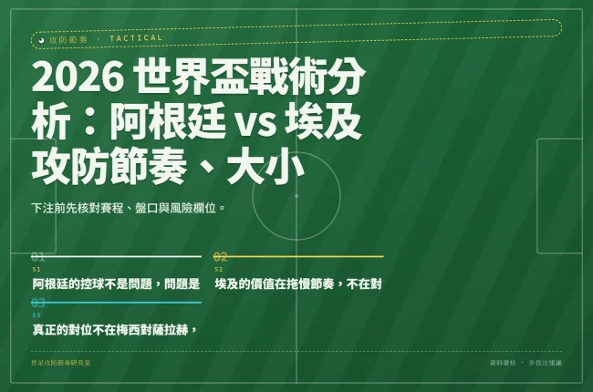 2026 世界盃戰術分析：阿根廷 vs 埃及 攻防節奏、大小分與盤口觀察 資訊圖封面