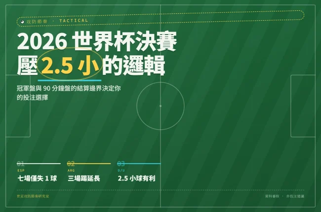 2026 世界杯決賽投注資訊圖封面，呈現西班牙與阿根廷的防守與體能對比以及大小球 2.5 小方針