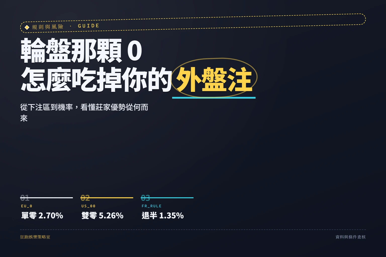 輪盤盤面標示單零與雙零位置，外盤注區不含綠色零號的示意資訊圖