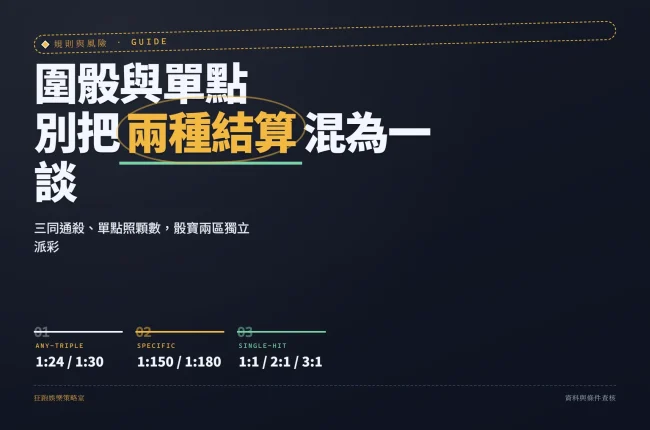 骰寶圍骰與單點下注區的結算邏輯對照資訊圖封面