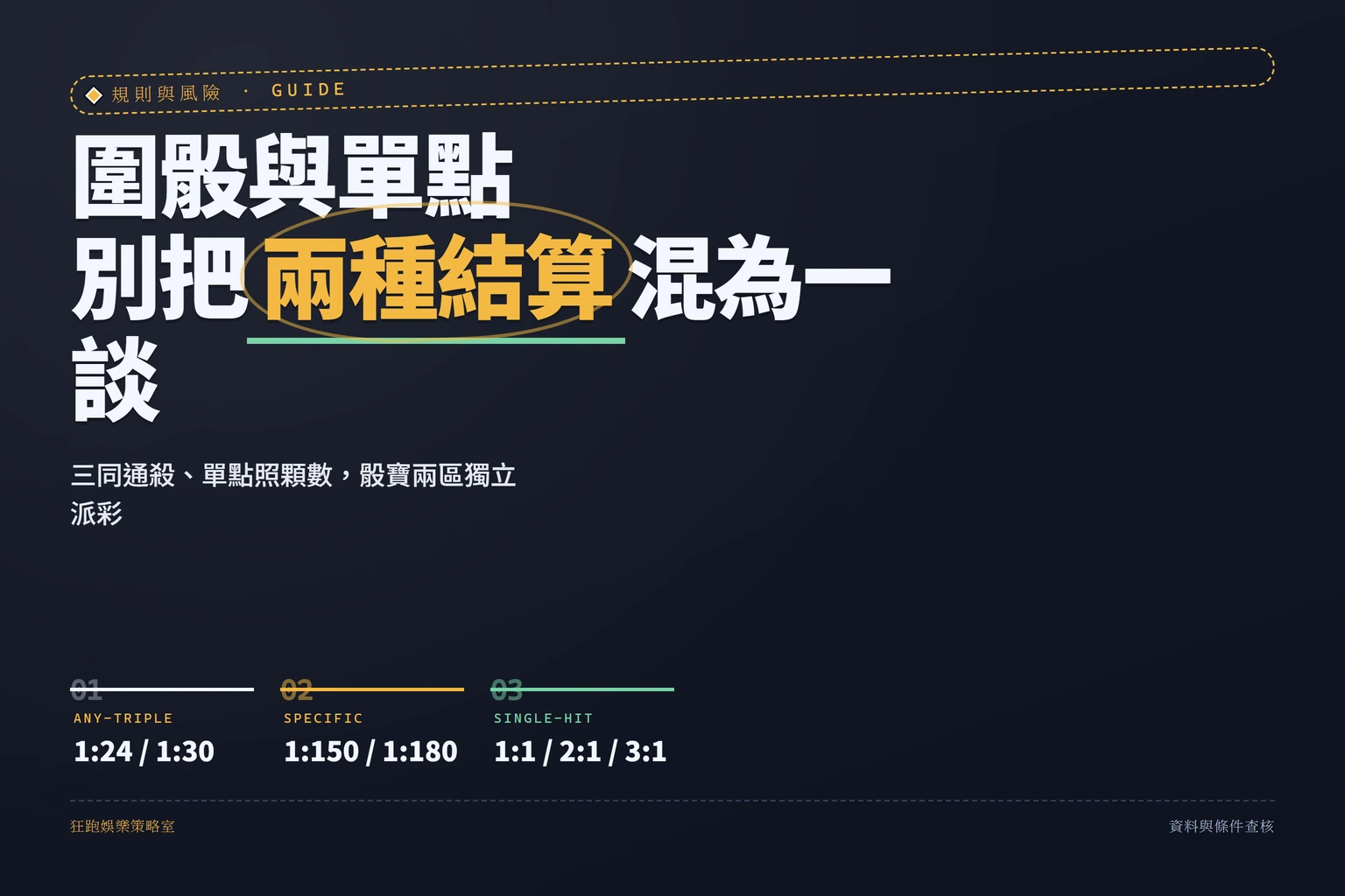 骰寶圍骰與單點下注區的結算邏輯對照資訊圖封面